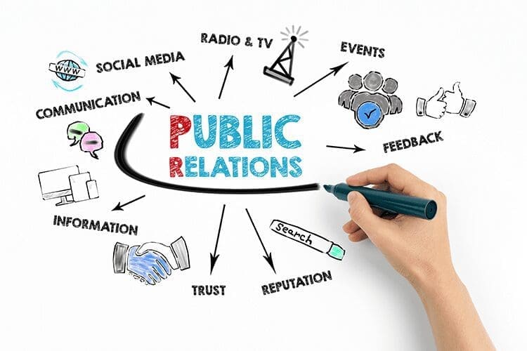 "Public Relations" is in the middle of a brainstorm that has words and figures of: social media, radio & TV, events, feedback, reputation, trust, information, and communication.