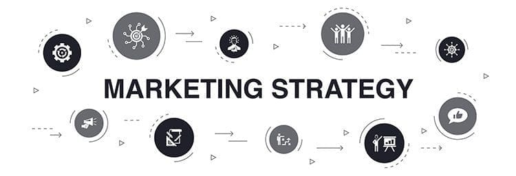 strategy, marketing, b2b, strategic, communications, IMF model