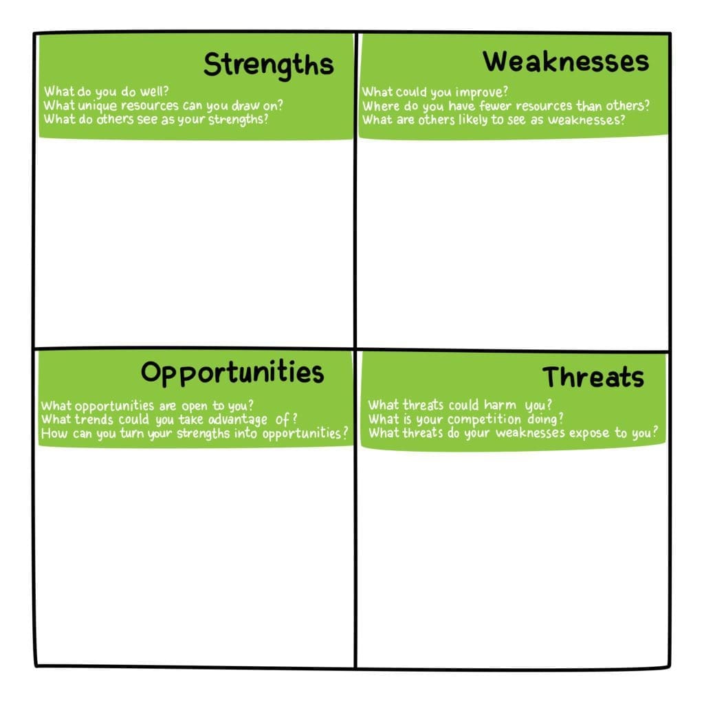 swot, analysis, marketing, IMF model