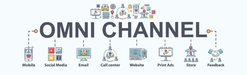 omnichannel, b2b marketing, omni-channel