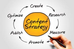content, content strategy