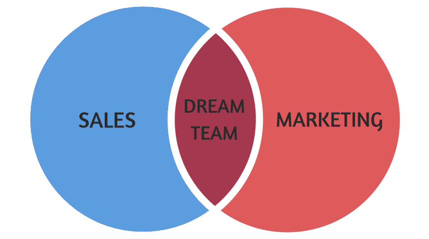 sales marketing alignment, alignment
