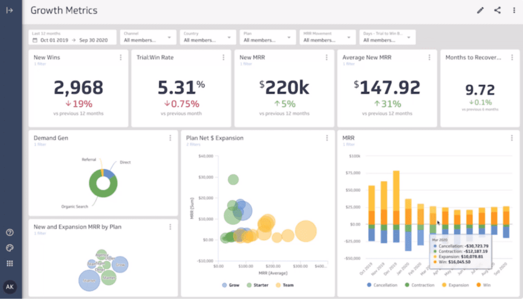 dashboard, metrics, analytics