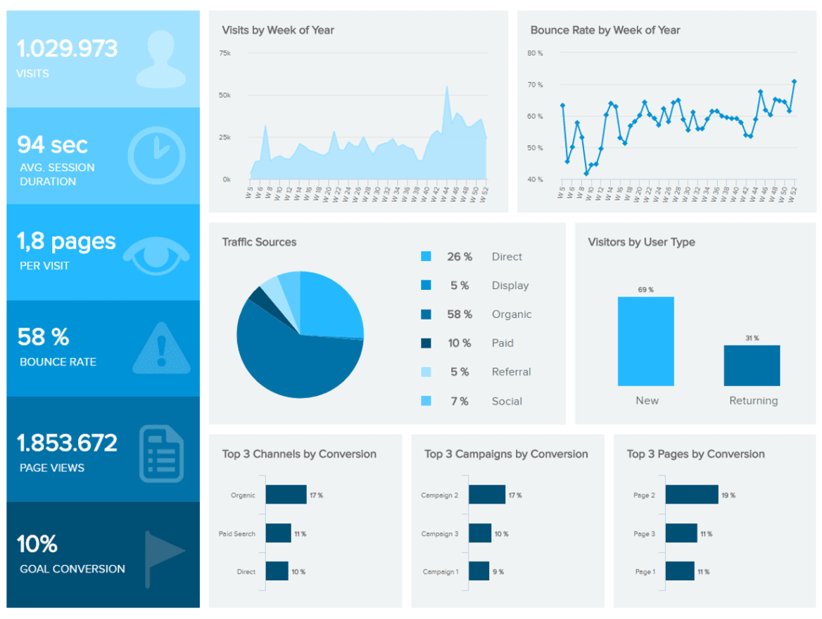 dashboard, metrics, analytics